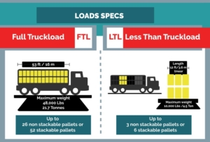 Full Truckload services and LTL Truckload services